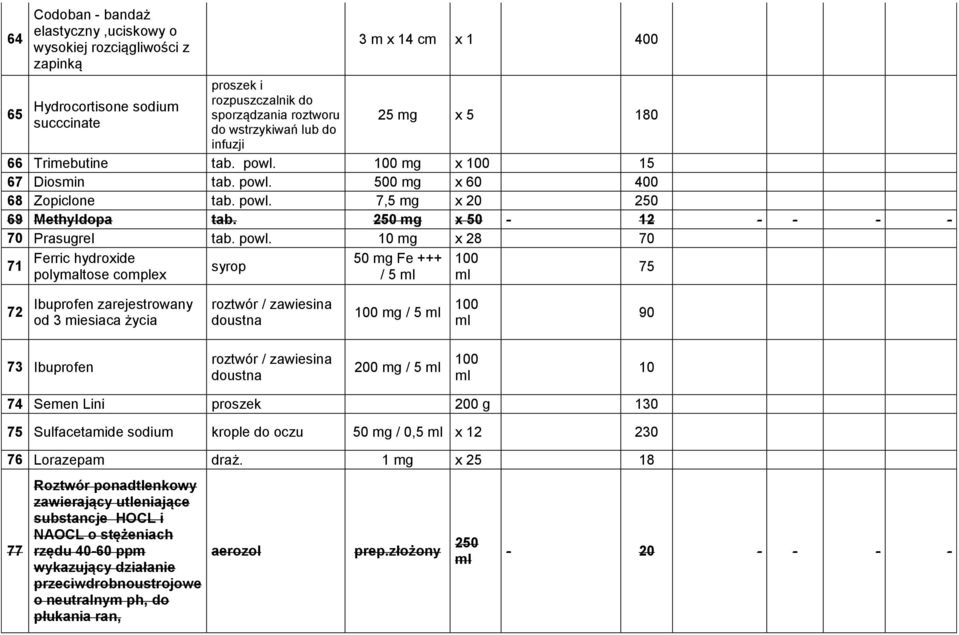 100 mg x 100 15 67 Diosmin tab. powl.