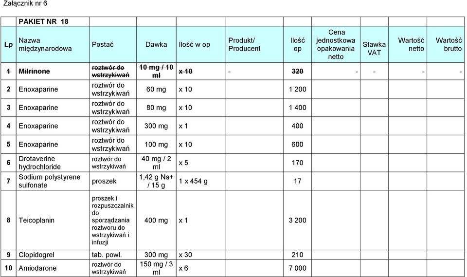 400 100 mg x 10 600 40 mg / 2 1,42 g Na+ / 15 g x 5 170 1 x 454 g 17 Cena jednostkowa opakowania netto Stawka VAT Wartość netto Wartość brutto 8