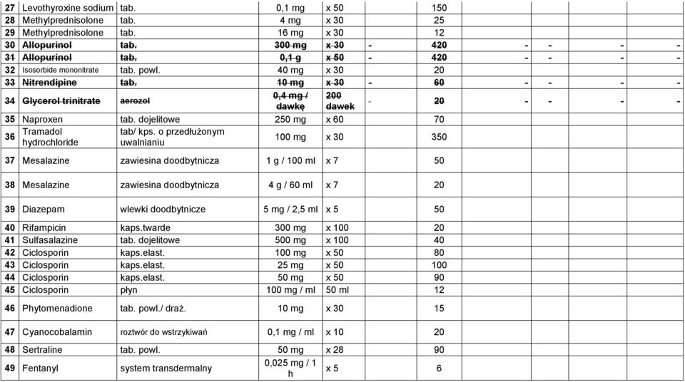 dojelitowe 250 mg x 60 70 36 Tramadol hydrochloride tab/ kps.