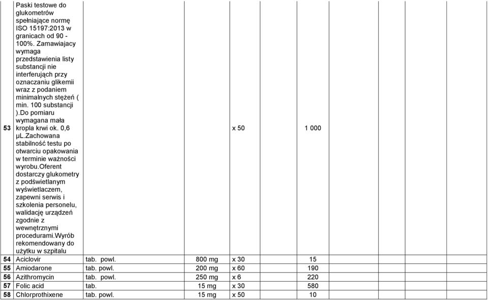 Do pomiaru wymagana mała 53 kropla krwi ok. 0,6 x 50 1 000 μl.zachowana stabilność testu po otwarciu opakowania w terminie ważności wyrobu.
