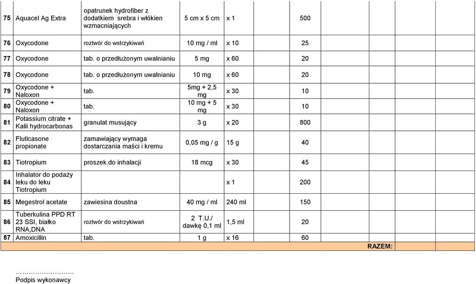 o przedłużonym uwalnianiu 10 mg x 60 20 79 Oxycodone + Naloxon 80 Oxycodone + Naloxon Potassium citrate + 81 Kalii hydrocarbonas 82 Fluticasone propionate tab.