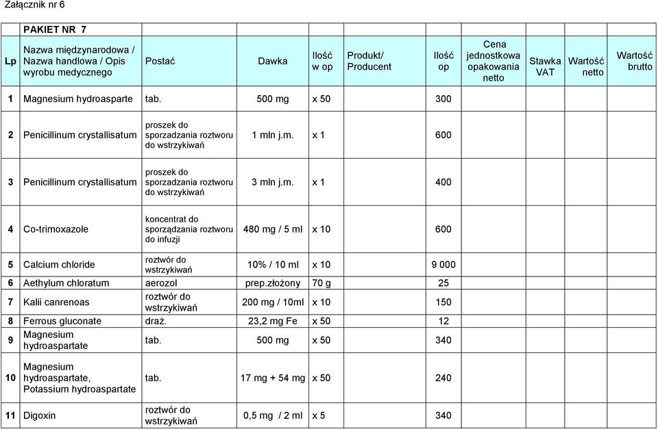 m. x 1 400 4 Co-trimoxazole koncentrat do sporządzania roztworu do infuzji 480 mg / 5 x 10 600 5 Calcium chloride 10% / 10 x 10 9 000 6 Aethylum chloratum aerozol prep.