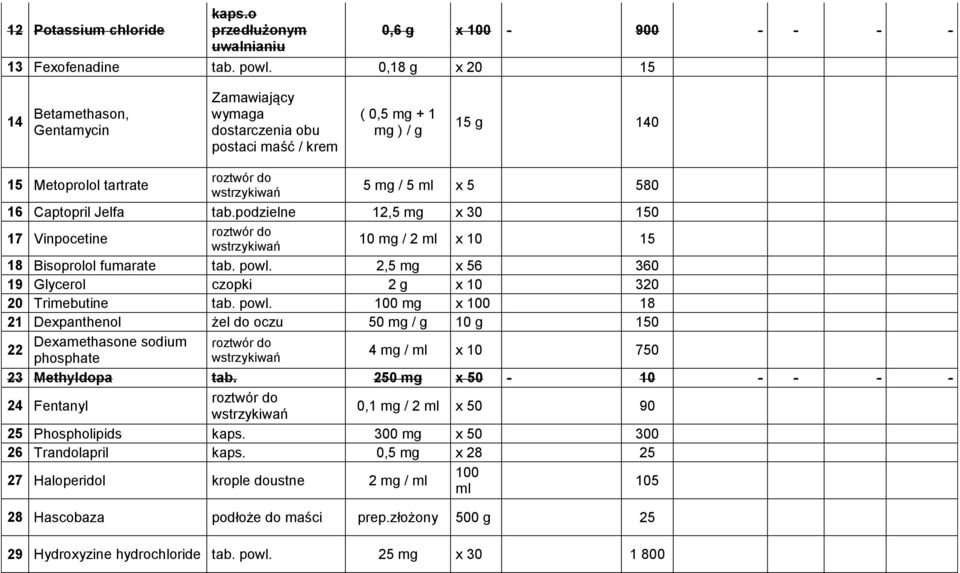 Captopril Jelfa tab.podzielne 12,5 mg x 30 150 17 Vinpocetine 10 mg / 2 x 10 15 18 Bisoprolol fumarate tab. powl.