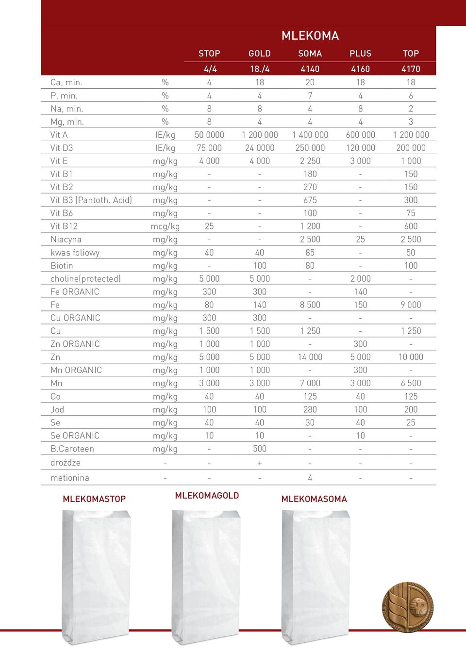 mg/kg - - 270-150 Vit B3 (Pantoth.