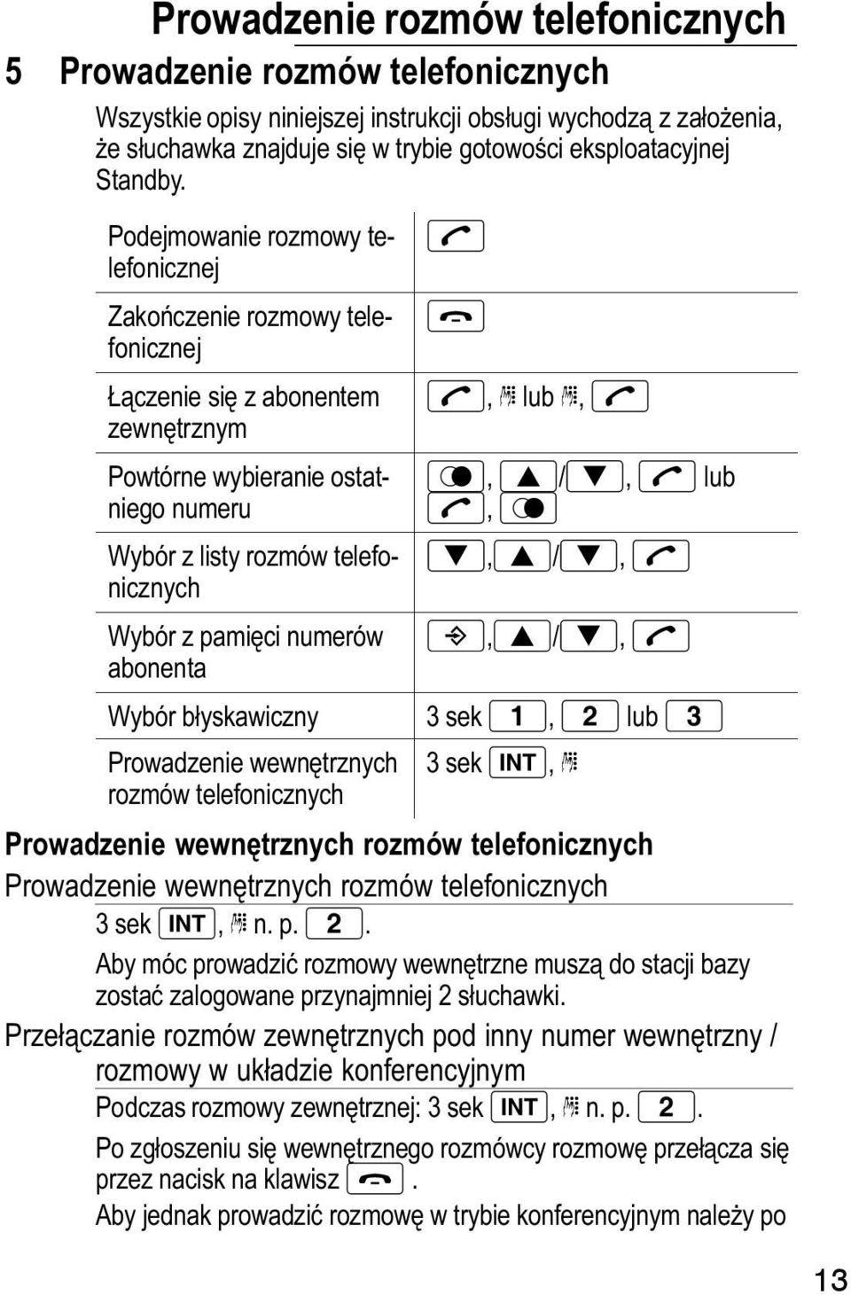Podejmowanie rozmowy telefonicznej Zakończenie rozmowy telefonicznej Łączenie się z abonentem zewnętrznym Powtórne wybieranie ostatniego numeru Wybór z listy rozmów telefonicznych Wybór z pamięci