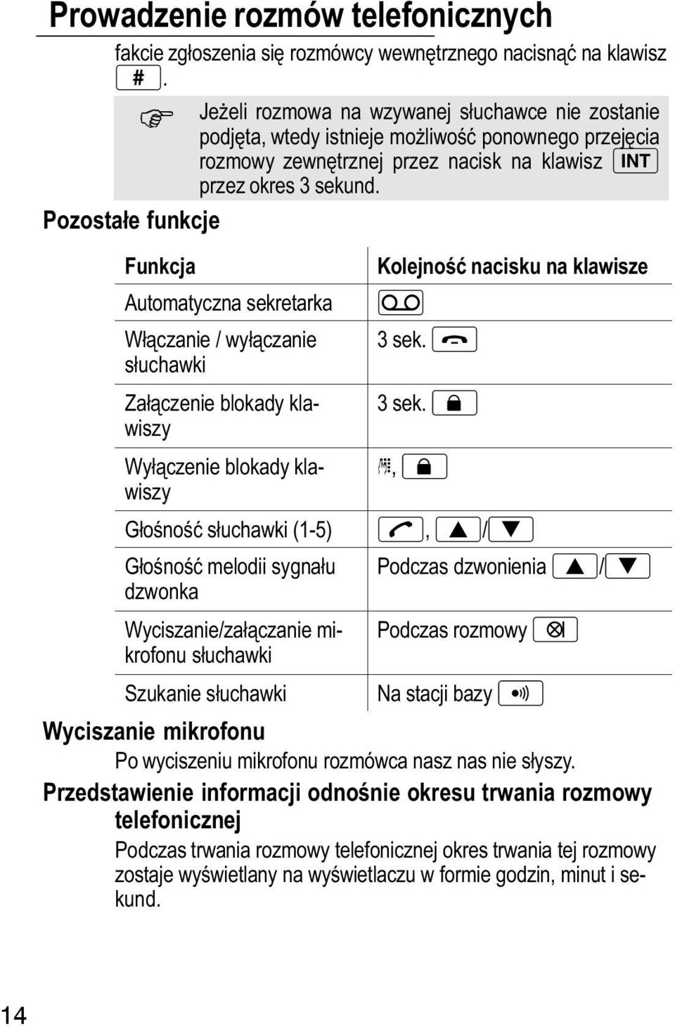 Pozostałe funkcje Funkcja Automatyczna sekretarka Włączanie / wyłączanie słuchawki Załączenie blokady klawiszy Wyłączenie blokady klawiszy Głośność słuchawki (1 5) Głośność melodii sygnału dzwonka