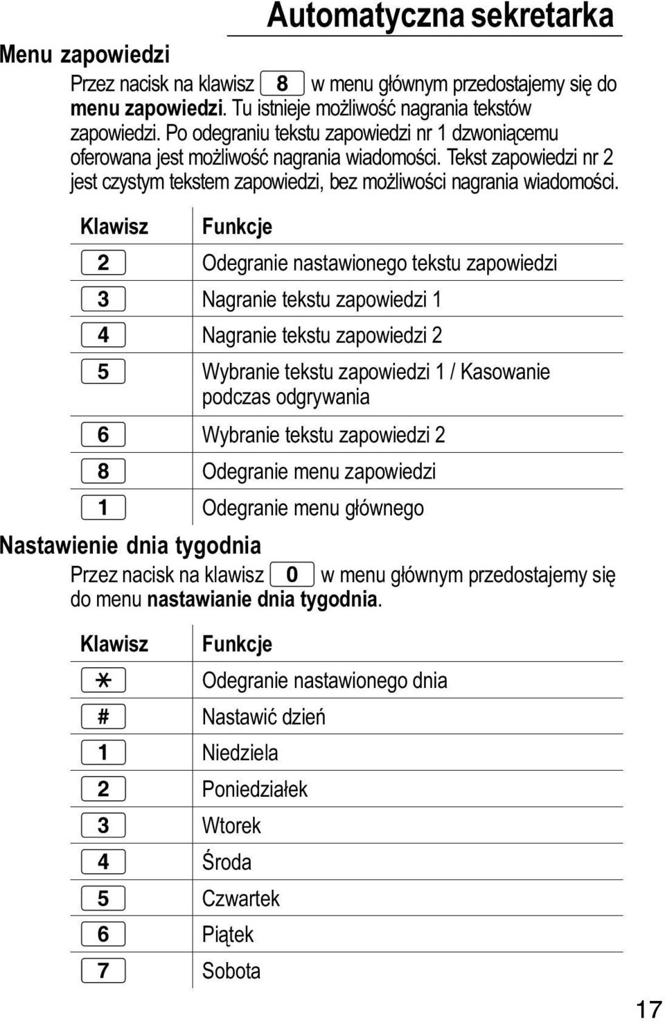 Klawisz Funkcje Odegranie nastawionego tekstu zapowiedzi Nagranie tekstu zapowiedzi 1 Nagranie tekstu zapowiedzi 2 Wybranie tekstu zapowiedzi 1 / Kasowanie podczas odgrywania Wybranie tekstu