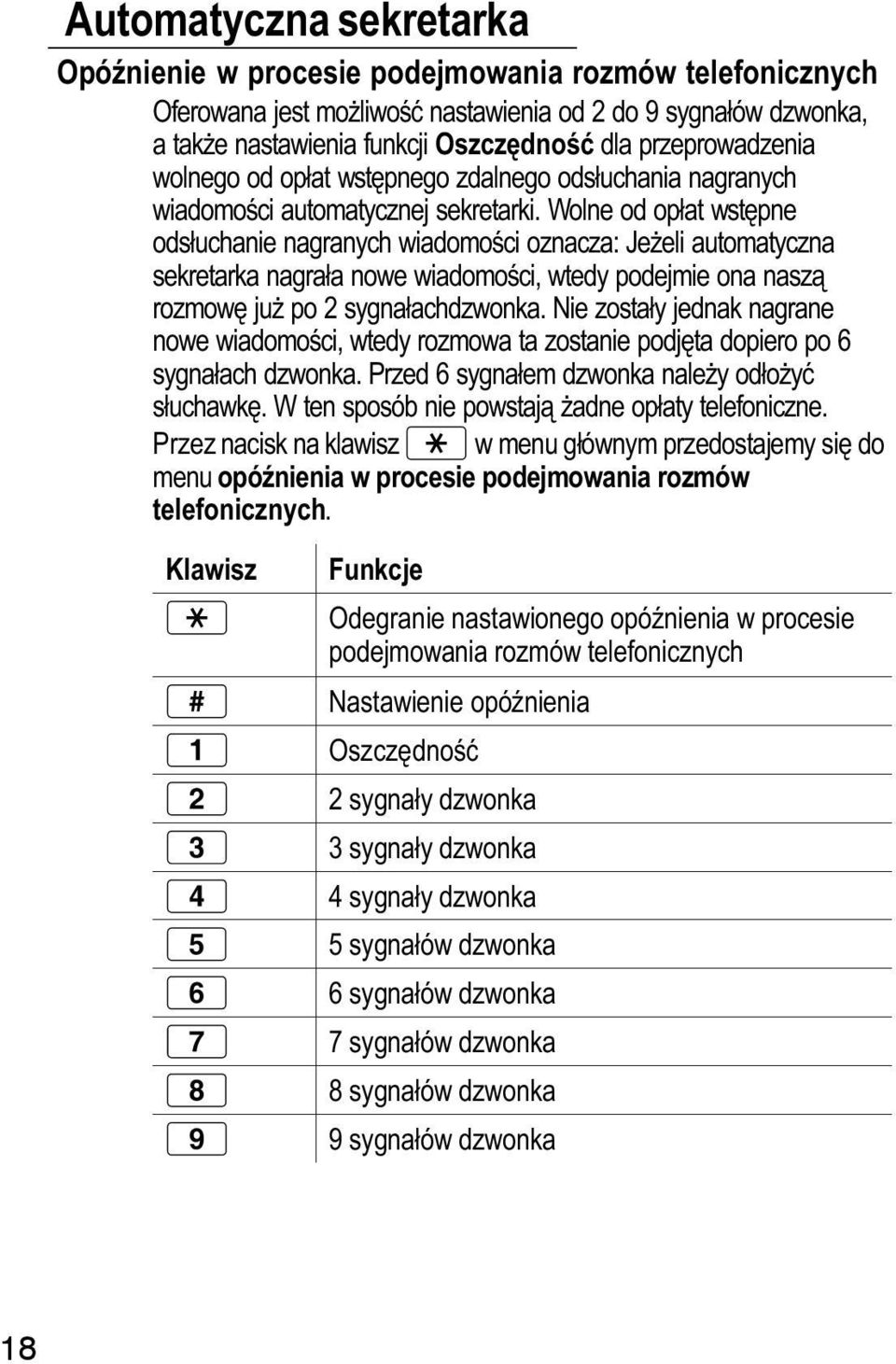 Wolne od opłat wstępne odsłuchanie nagranych wiadomości oznacza: Jeeli automatyczna sekretarka nagrała nowe wiadomości, wtedy podejmie ona naszą rozmowę ju po 2 sygnałachdzwonka.