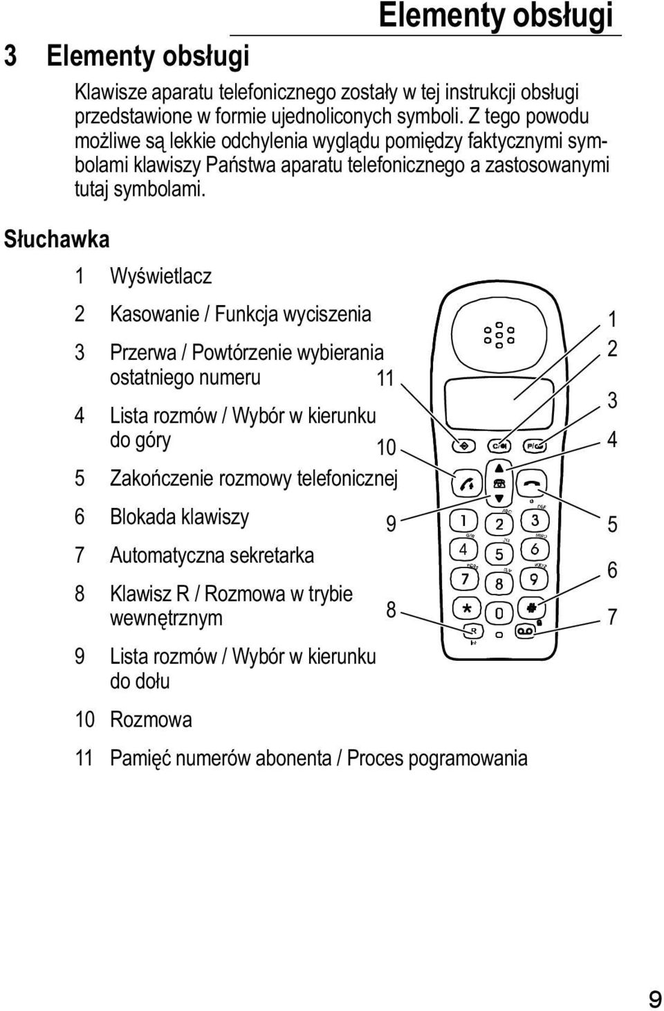 Słuchawka 1 Wyświetlacz 2 Kasowanie / Funkcja wyciszenia 3 Przerwa / Powtórzenie wybierania ostatniego numeru 11 4 Lista rozmów / Wybór w kierunku do góry 10 5 Zakończenie