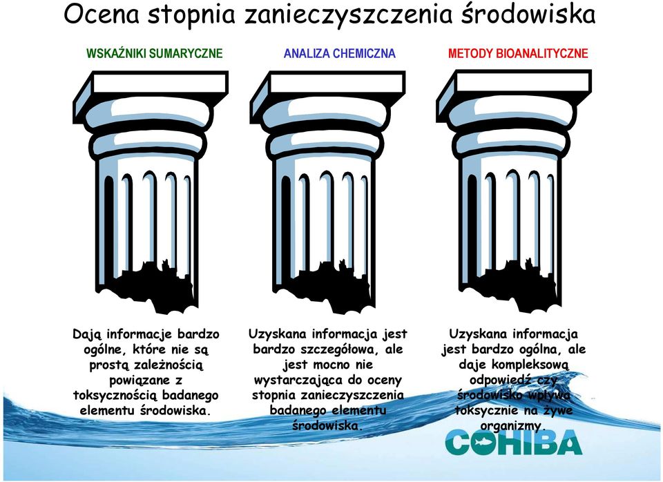 Uzyskana informacja jest bardzo szczegółowa, ale jest mocno nie wystarczająca do oceny stopnia zanieczyszczenia badanego