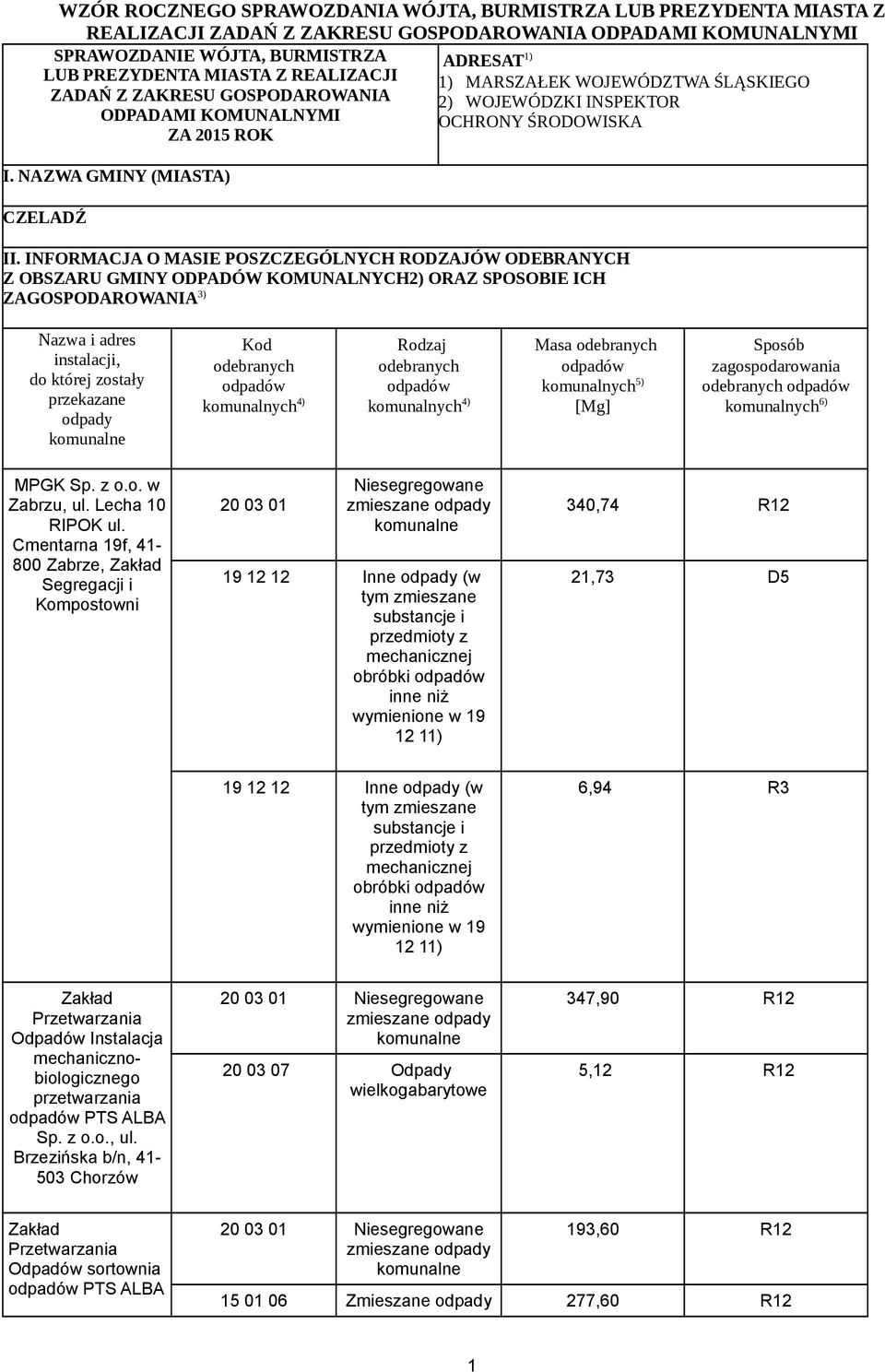 INFORMACJA O MASIE POSZCZEGÓLNYCH RODZAJÓW ODEBRANYCH Z OBSZARU GMINY ODPADÓW KOMUNALNYCH2) ORAZ SPOSOBIE ICH ZAGOSPODAROWANIA 3) Nazwa i adres instalacji, do której zostały przekazane odpady Kod 4)