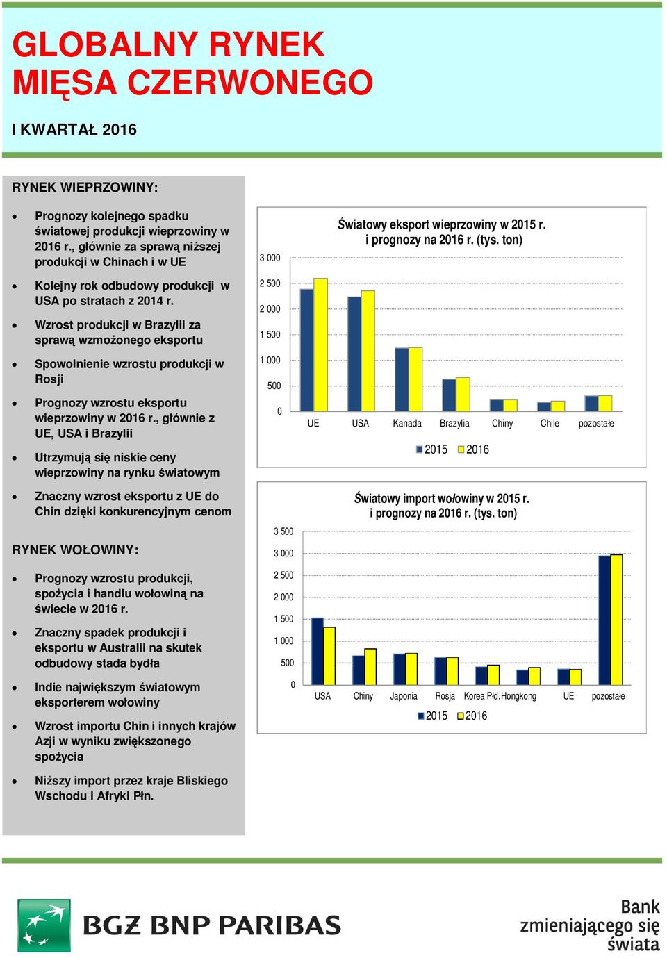 Wzrost produkcji w Brazylii za sprawą wzmożonego eksportu Spowolnienie wzrostu produkcji w Rosji Prognozy wzrostu eksportu wieprzowiny w 2016 r.