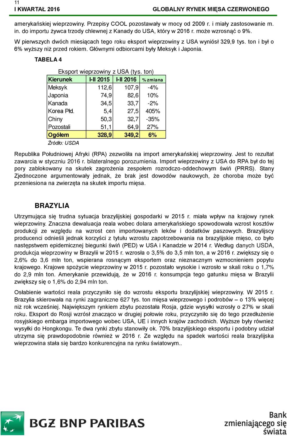 TABELA 4 Eksport wieprzowiny z USA (tys. ton) Kierunek I-II 2015 I-II 2016 % zmiana Meksyk 112,6 107,9-4% Japonia 74,9 82,6 10% Kanada 34,5 33,7-2% Korea Płd.