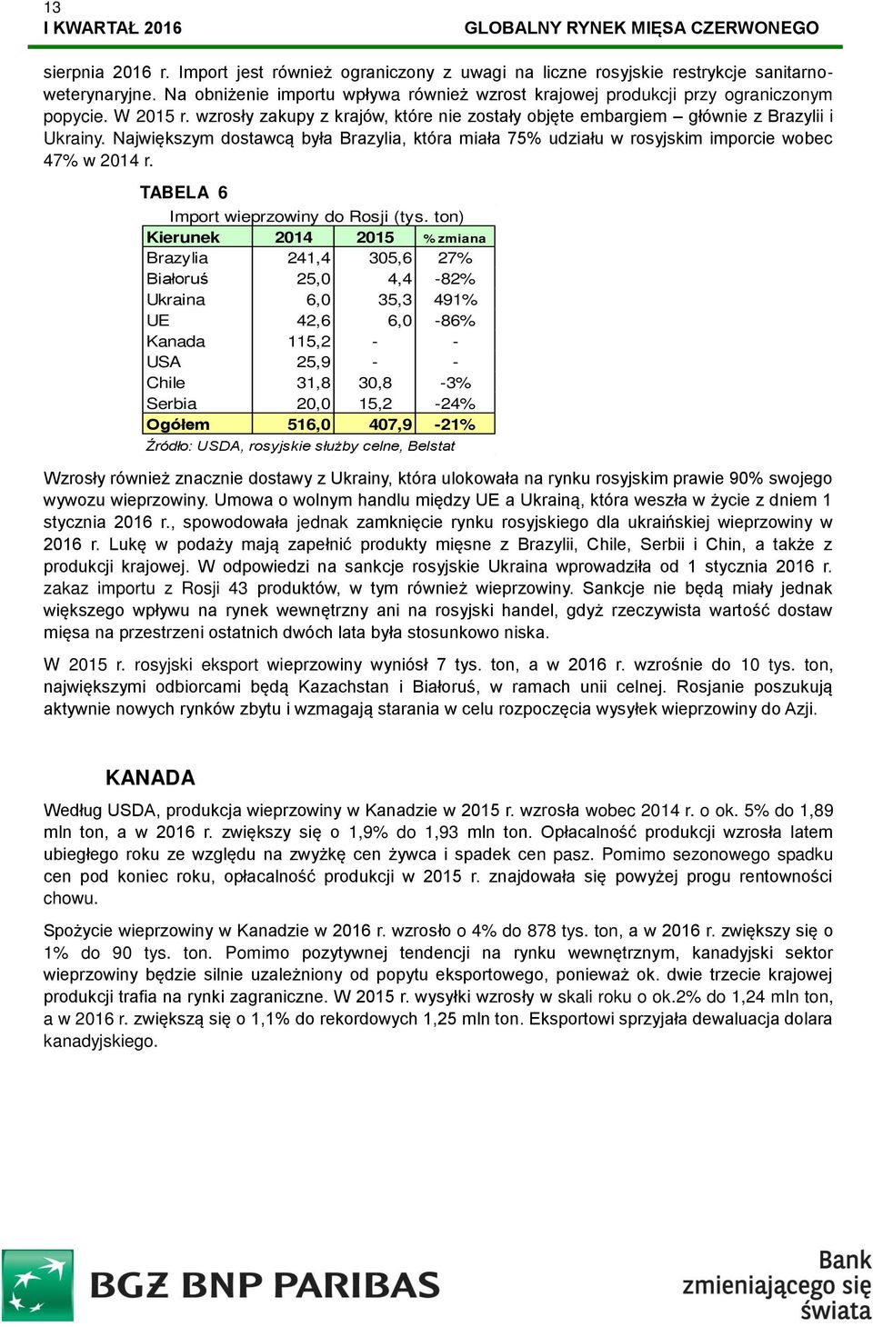 Największym dostawcą była Brazylia, która miała 75% udziału w rosyjskim imporcie wobec 47% w 2014 r. TABELA 6 Import wieprzowiny do Rosji (tys.