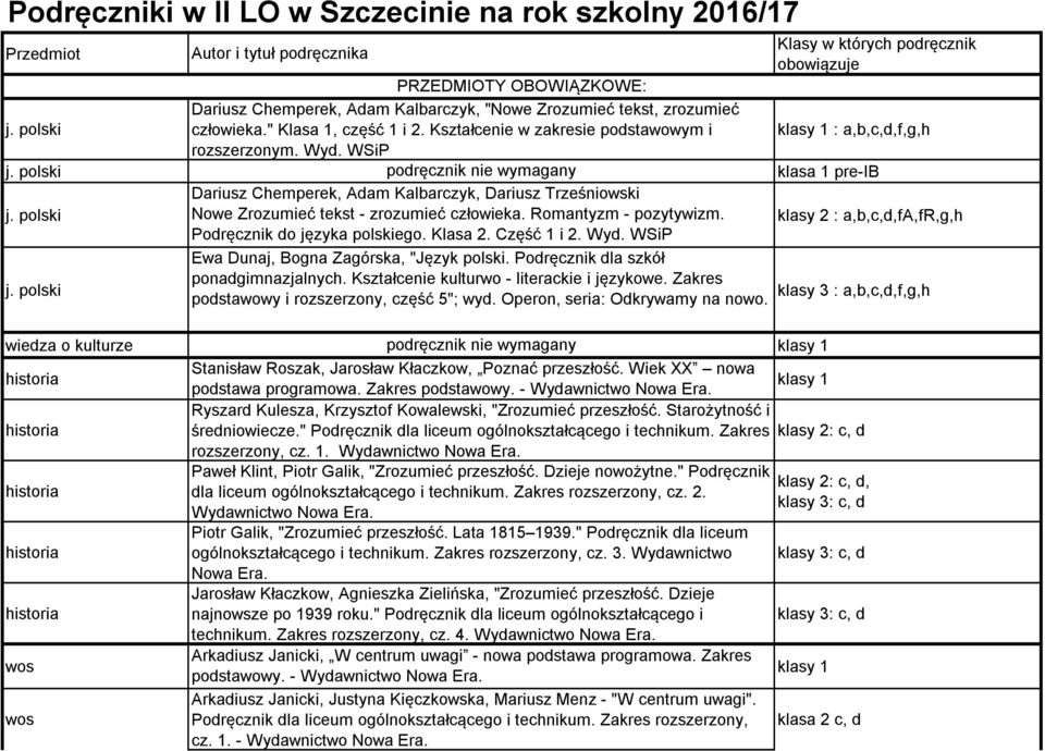 Kształcenie w zakresie podstawowym i klasy 1 : a,b,c,d,f,g,h podręcznik nie wymagany klasa 1 pre-ib Dariusz Chemperek, Adam Kalbarczyk, Dariusz Trześniowski Nowe Zrozumieć tekst - zrozumieć człowieka.