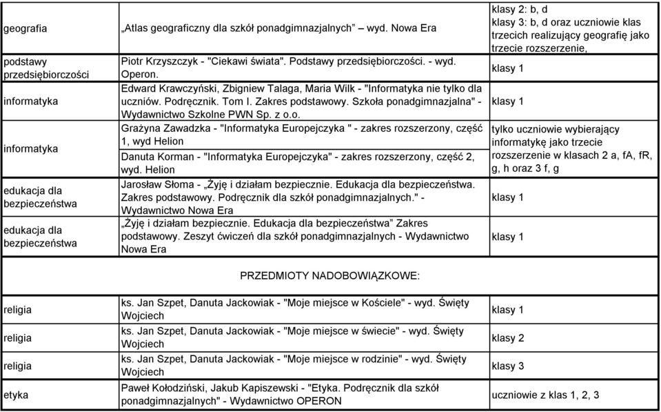 przedsiębiorczości Operon. klasy 1 Edward Krawczyński, Zbigniew Talaga, Maria Wilk - "Informatyka nie tylko dla uczniów. Podręcznik. Tom I. Zakres podstawowy.