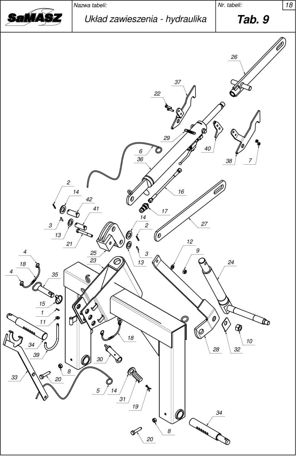 - hydraulika Tab.