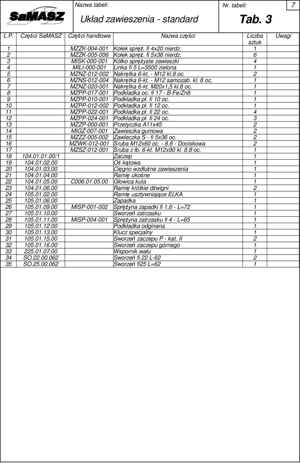 8 oc. 8 MZPP-07-00 Podkładka oc. fi 7 - B-Fe/Zn8 9 MZPP-00-00 Podkładka pł. fi 0 oc. 0 MZPP-0-00 Podkładka pł. fi oc.