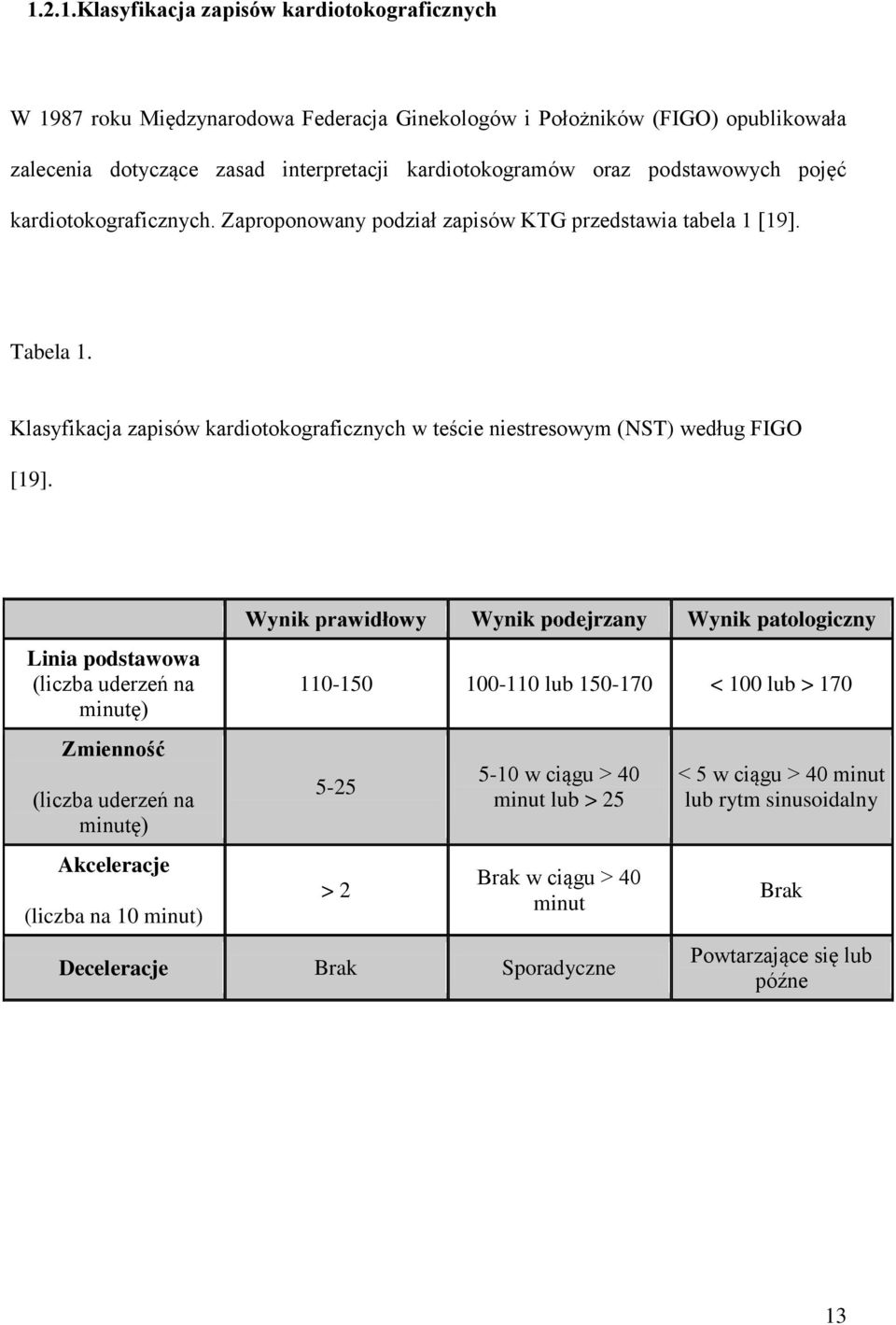 Klasyfikacja zapisów kardiotokograficznych w teście niestresowym (NST) według FIGO [19].