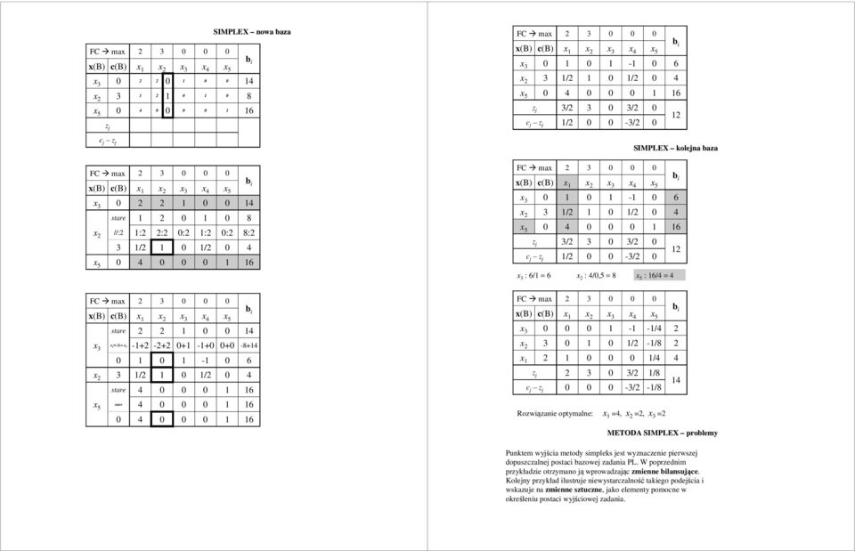 SIMPLEX problemy Punktem wyjścia metody simpleks jest wyznaczenie pierwszej dopuszczalnej postaci bazowej zadania PL.