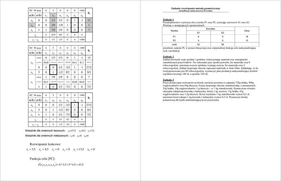 Guzika] adanie Przedsiębiorstwo wytwarza dwa wyroby P oraz P, używając surowców S oraz S.