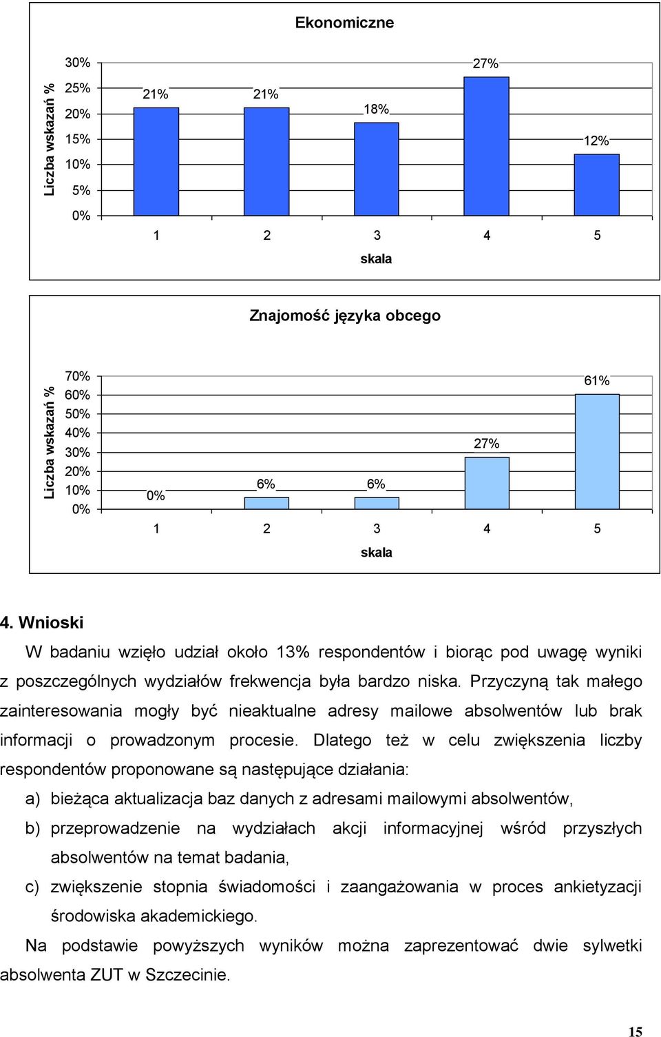 Przyczyną tak małego zainteresowania mogły być nieaktualne adresy mailowe absolwentów lub brak informacji o prowadzonym procesie.