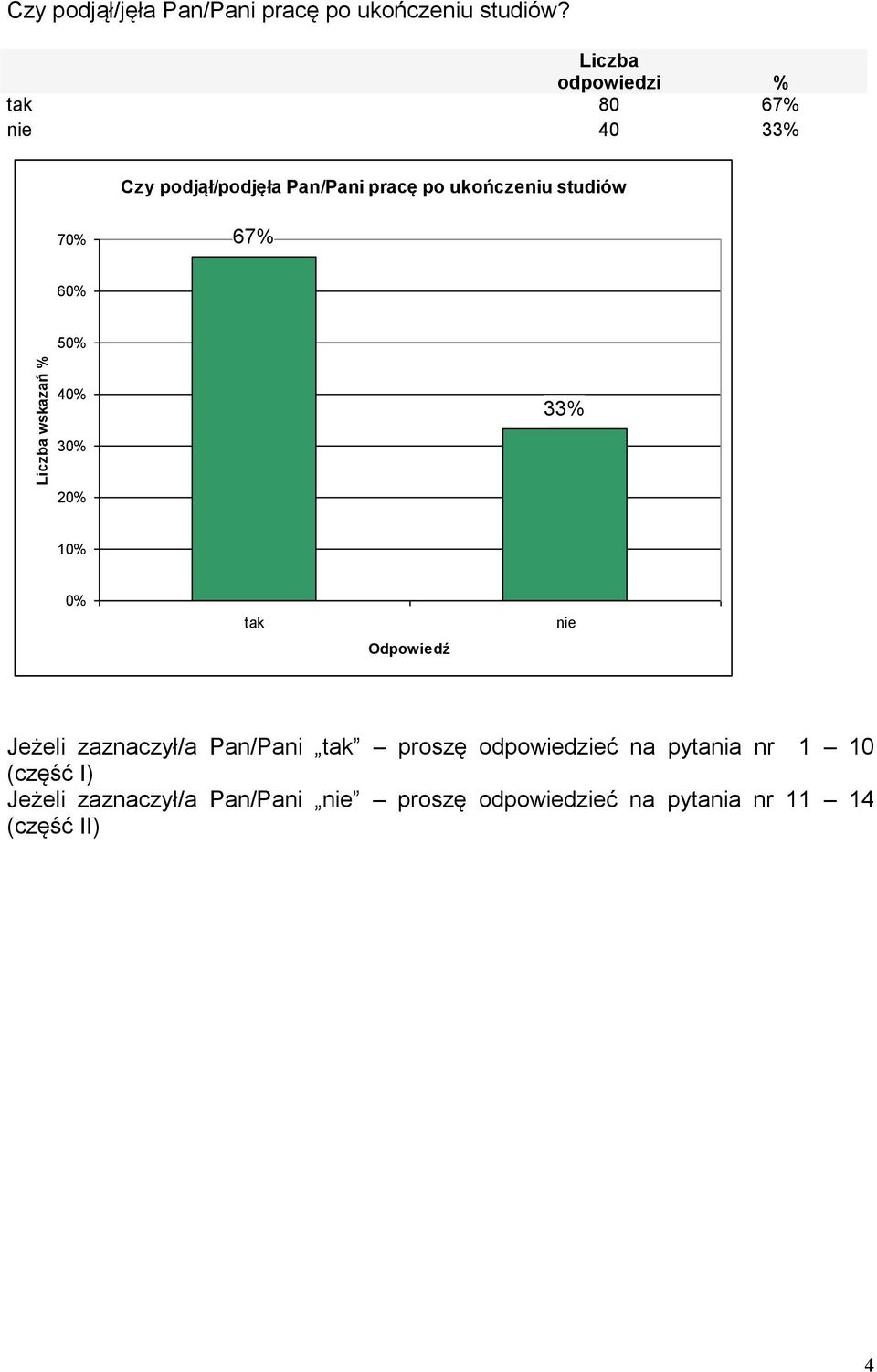 studiów 7 67% 6 5 4 33% 3 2 1 tak nie Jeżeli zaznaczył/a Pan/Pani tak proszę