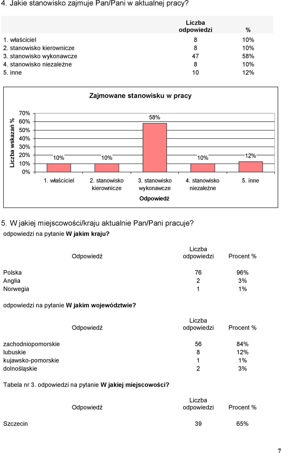 W jakiej miejscowości/kraju aktualnie Pan/Pani pracuje? odpowiedzi na pytanie W jakim kraju?