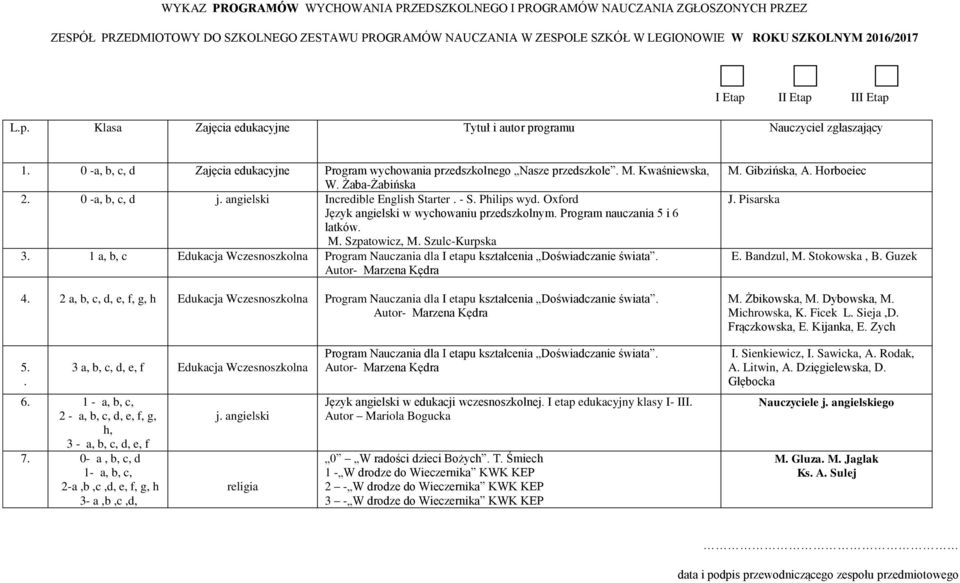 angielski Incredible English Starter. - S. Philips wyd. Oxford Język angielski w wychowaniu przedszkolnym. Program nauczania 5 i 6 latków. M. Szpatowicz, M. Szulc-Kurpska 3.