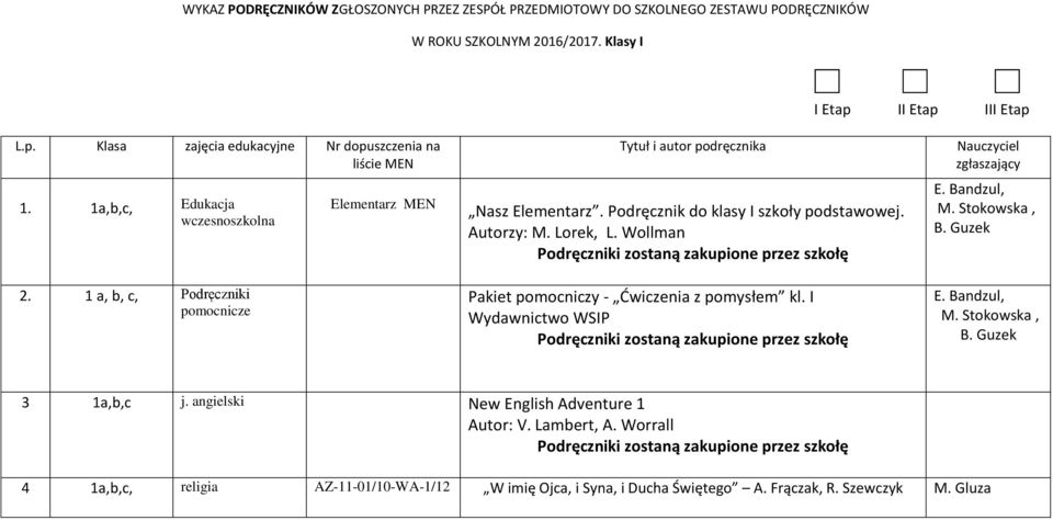 Wollman Pakiet pomocniczy - Ćwiczenia z pomysłem kl. I Wydawnictwo WSIP Nauczyciel zgłaszający E. Bandzul, M. Stokowska, B. Guzek E. Bandzul, M. Stokowska, B. Guzek 3 1a,b,c j.