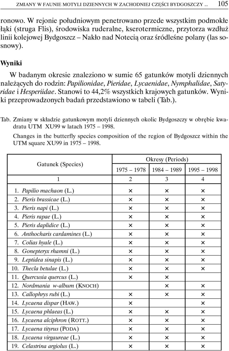 polany (las sosnowy). Wyniki W badanym okresie znaleziono w sumie 65 gatunków motyli dziennych należących do rodzin: Papilionidae, Pieridae, Lycaenidae, Nymphalidae, Satyridae i Hesperiidae.