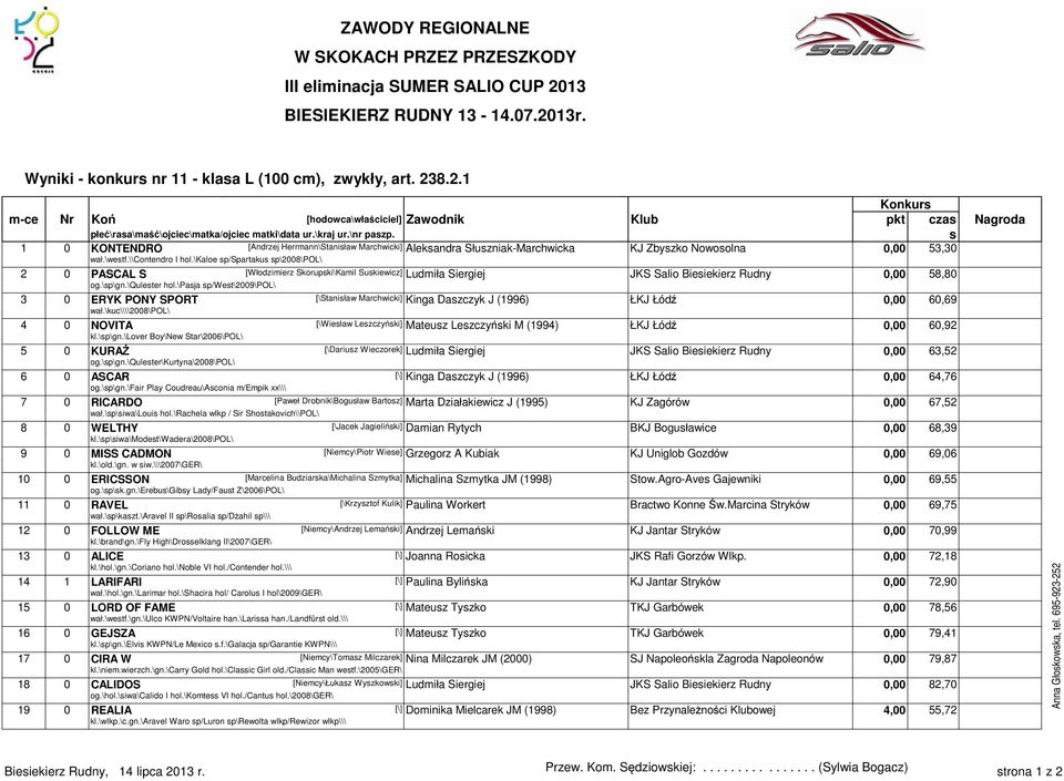 \kaloe p/spartaku p\2008\pol\ 2 0 PASCAL S [Włodzimierz Skorupki\Kamil Sukiewicz] Ludmiła Siergiej JKS Salio Bieiekierz Rudny 0,00 58,80 og.\p\gn.\quleter hol.