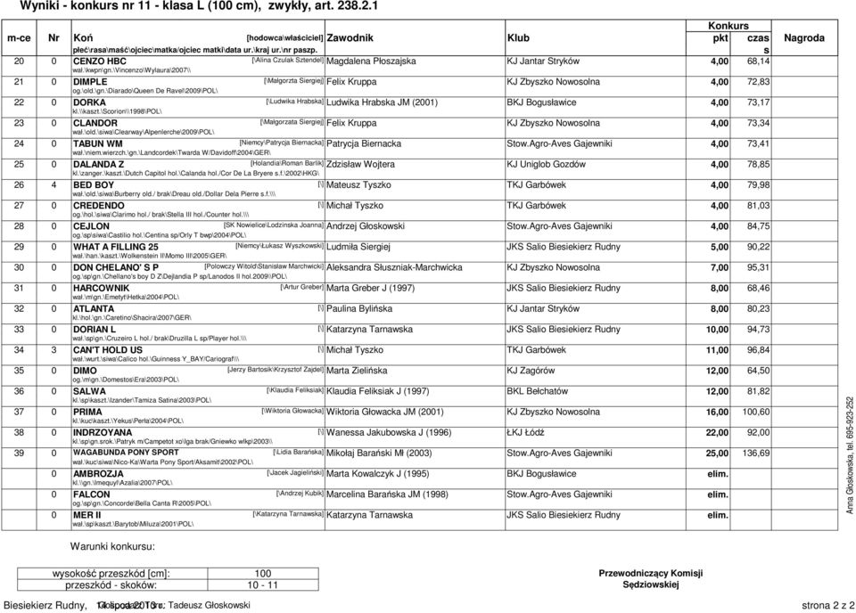 \vincenzo\wylaura\2007\\ 21 0 DIMPLE [\Małgorzta Siergiej] Felix Kruppa KJ Zbyzko Nowoolna 4,00 72,83 og.\old.\gn.