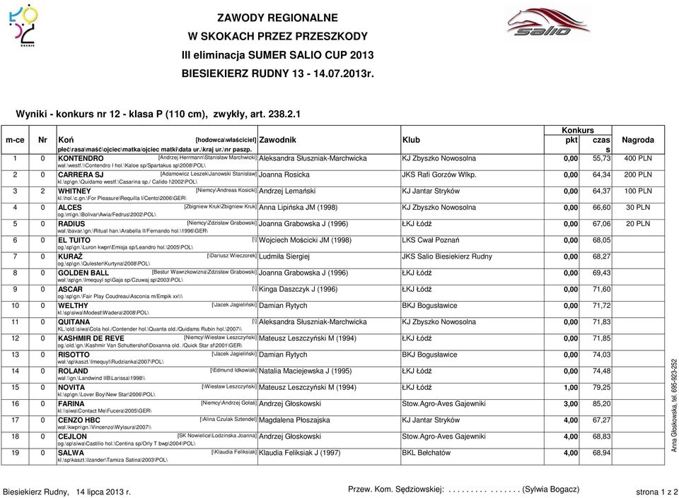 \kaloe p/spartaku p\2008\pol\ 2 0 CARRERA SJ [Adamowicz Lezek\Janowki Staniław] Joanna Roicka JKS Rafi Gorzów Wlkp. 0,00 64,34 200 PLN kl.\p\gn.\quidamo wetf.\caarina p.