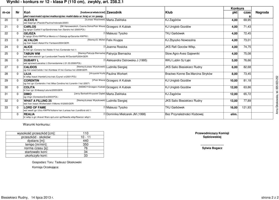 \placido\paulina/indorado\2005\\ 21 0 CARLOS [SK Hanowerkich, Czarna Dolna\Piotr Wieze] Grzegorz A Kubiak KJ Uniglob Gozdów 4,00 71,43 og.\p\gn.\carbid II p\sandrone han./sandro hol.