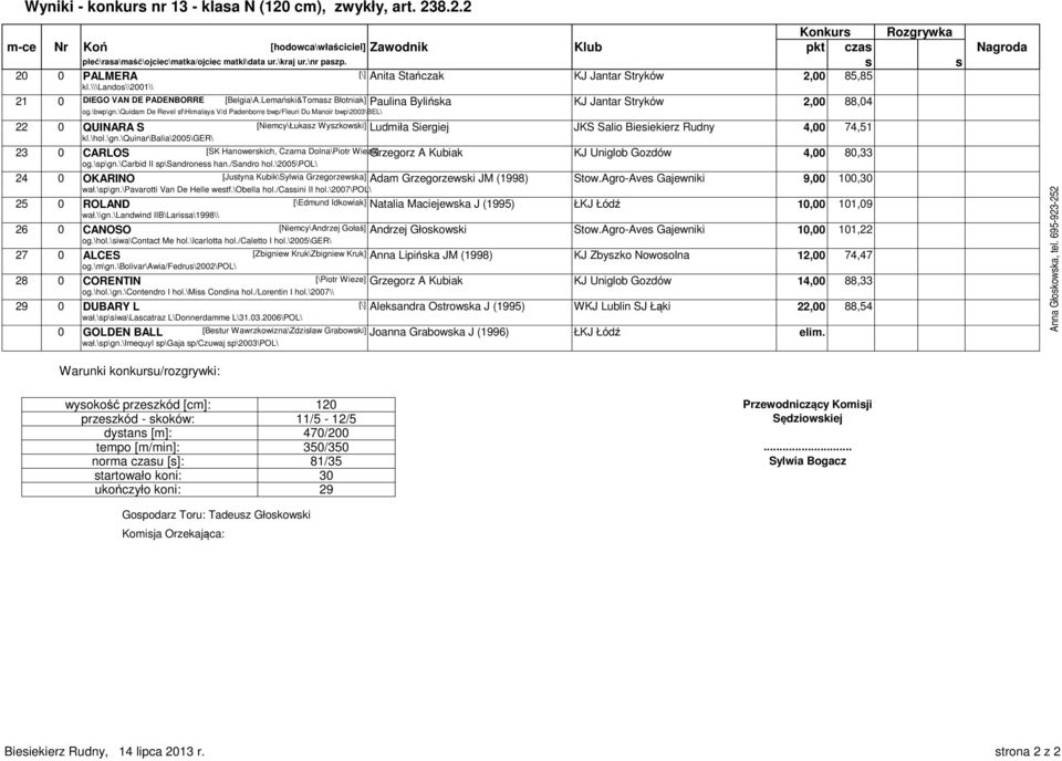 \quidam De Revel f\himalaya V/d Padenborre bwp/fleuri Du Manoir bwp\2003\bel\ 22 0 QUINARA S [Niemcy\Łukaz Wyzkowki] Ludmiła Siergiej JKS Salio Bieiekierz Rudny 4,00 74,51 kl.\hol.\gn.