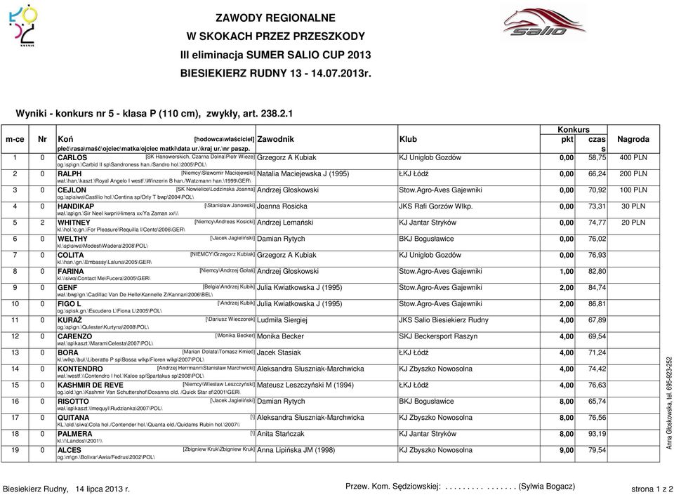 \2005\pol\ 2 0 RALPH [Niemcy\Sławomir Maciejewki] Natalia Maciejewka J (1995) ŁKJ Łódź 0,00 66,24 200 PLN wał.\han.\kazt.\royal Angelo I wetf.\winzerin B han./watzmann han.