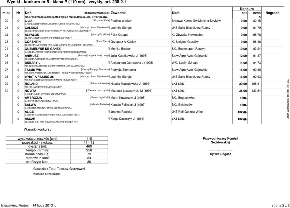 \komte VI hol./cantu hol.\2008\ger\ 22 0 ALVALON [Niemcy\S. Müller] Felix Kruppa KJ Zbyzko Nowoolna 9,00 95,78 og.\han.\kazt.