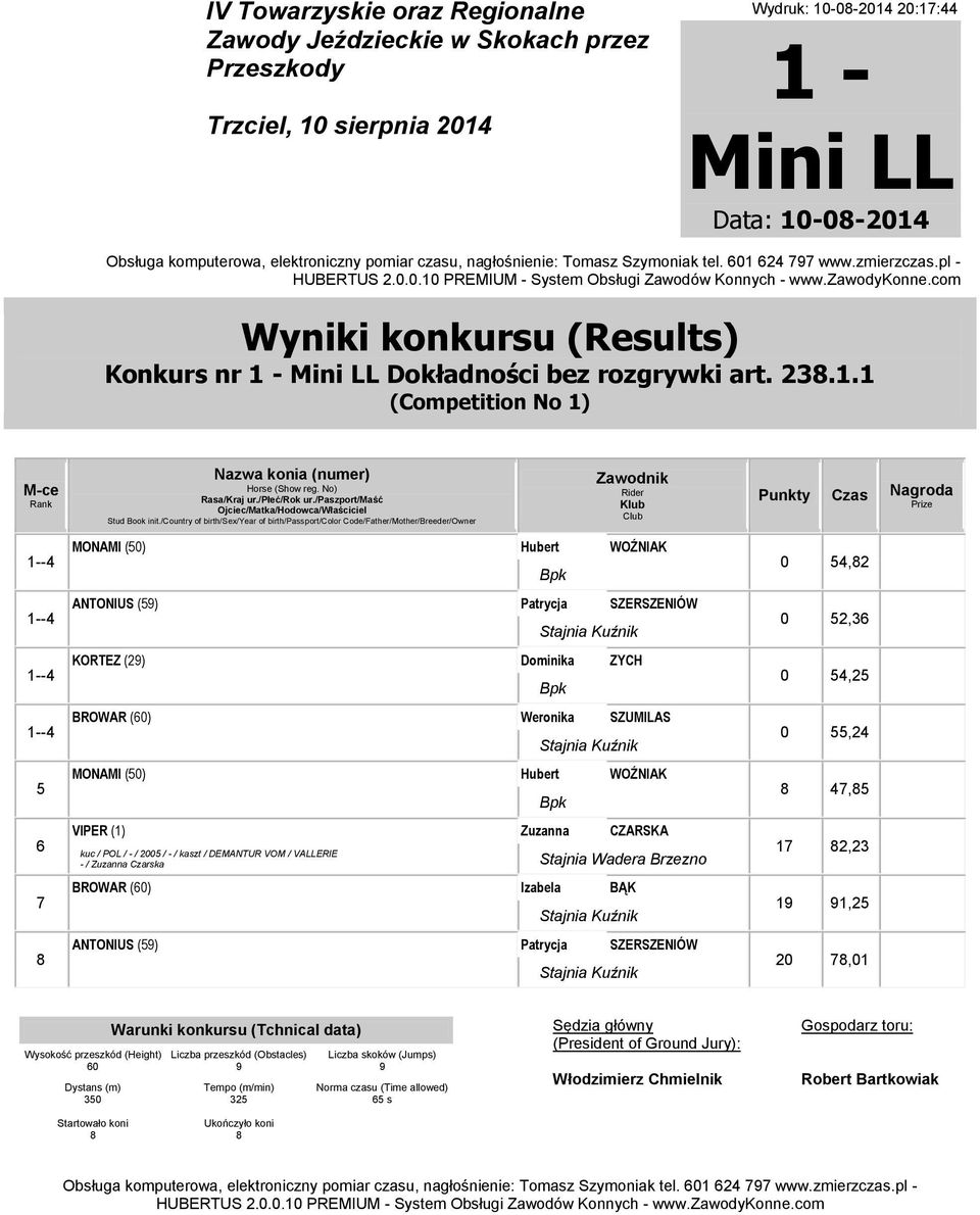 0 54,2 1--4 ANTONIUS (5) Patrycja SZERSZENIÓW 0 52,36 1--4 KORTEZ (2) Dominika ZYCH 0 54,25 1--4 BROWAR (60) Weronika SZUMILAS 0 55,24 5 6 7