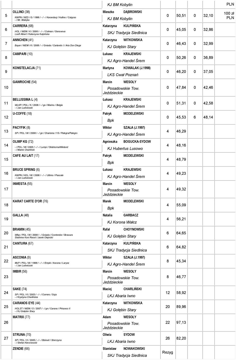 Carlando I / Aria Don Diega CAMPARI () Łukasz KRAJEWSKI KONSTELACJA (71) Martyna KOWALAK (J.