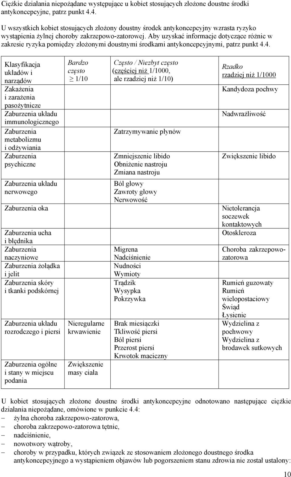 Aby uzyskać informacje dotyczące różnic w zakresie ryzyka pomiędzy złożonymi doustnymi środkami antykoncepcyjnymi, patrz punkt 4.