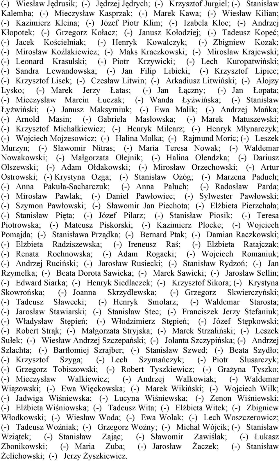 Kraczkowski; (-) Mirosław Krajewski; (-) Leonard Krasulski; (-) Piotr Krzywicki; (-) Lech Kuropatwiński; (-) Sandra Lewandowska; (-) Jan Filip Libicki; (-) Krzysztof Lipiec; (-) Krzysztof Lisek; (-)