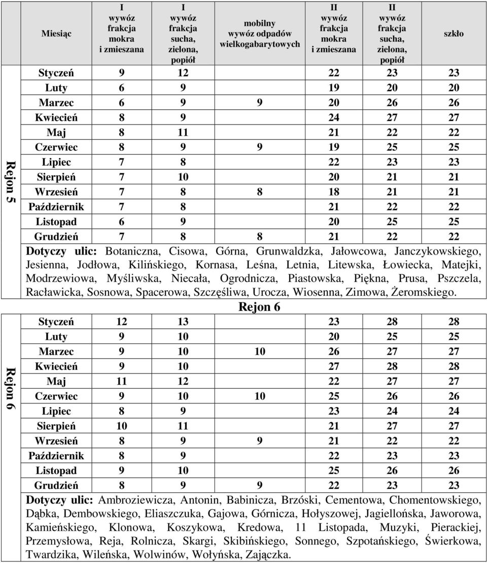 Kilińskiego, Kornasa, Leśna, Letnia, Litewska, Łowiecka, Matejki, Modrzewiowa, Myśliwska, Niecała, Ogrodnicza, Piastowska, Piękna, Prusa, Pszczela, Racławicka, Sosnowa, Spacerowa, Szczęśliwa, Urocza,