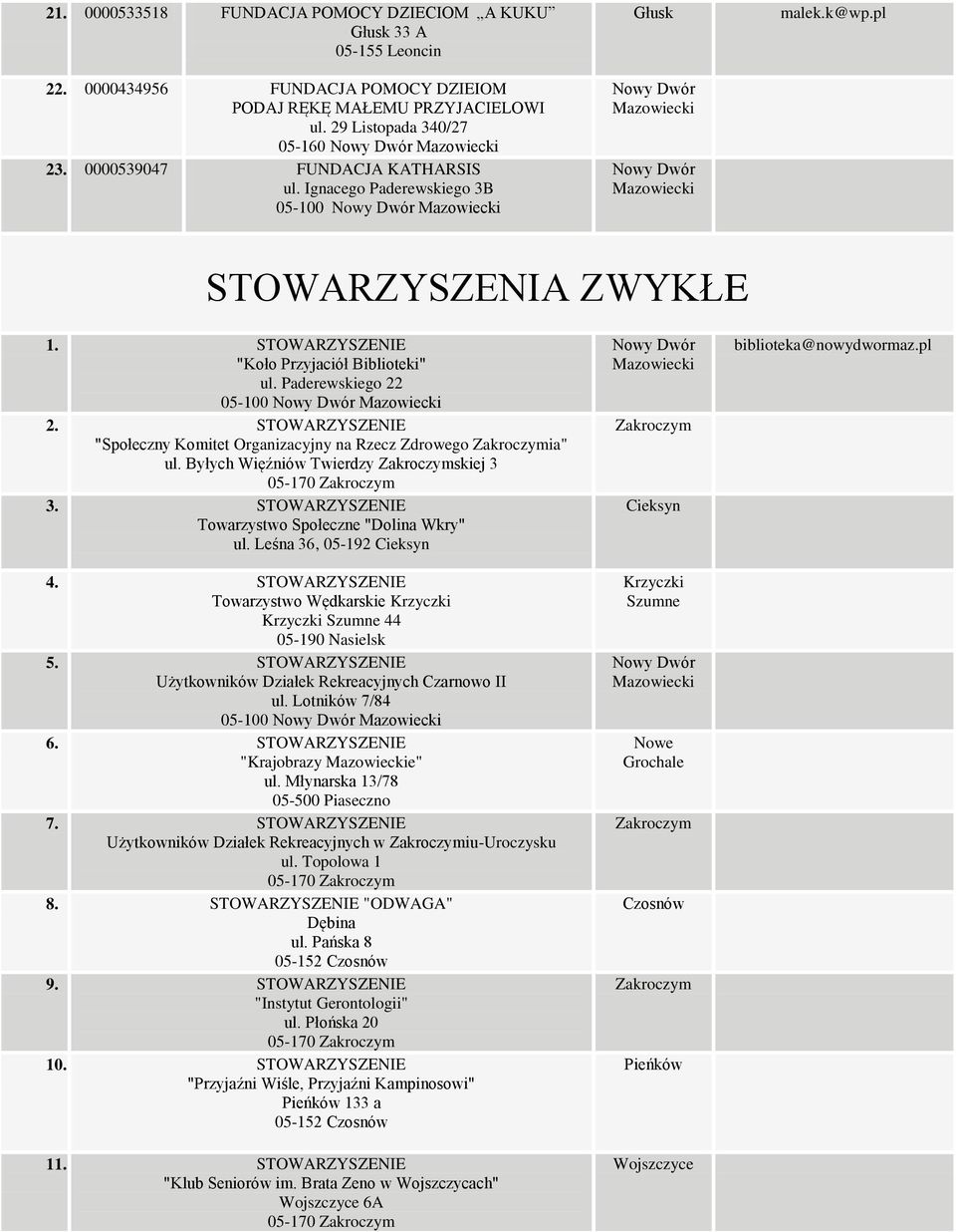 STOWARZYSZENIE "Społeczny Komitet Organizacyjny na Rzecz Zdrowego ia" ul. Byłych Więźniów Twierdzy skiej 3 3. STOWARZYSZENIE Towarzystwo Społeczne "Dolina Wkry" ul. Leśna 36, 05-192 Cieksyn 4.