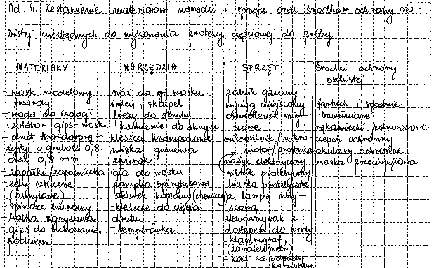 Ad. IV. Zestawienie materiałów, narzędzi i sprzętu oraz środków ochrony osobistej niezbędnych do wykonania protezy częściowej do próby.