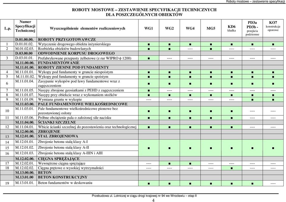 Rozbiórka obiektów budowlanych ---- ---- ---- ---- D.03.00.00 ODWODNIENIE KORPUSU DROGOWEGO 3 D.03.01.01. Prefabrykowane przepusty Ŝelbetowe (z rur WIPRO φ 1200) ---- ---- ---- ---- ---- ---- M.11.00.00. FUNDAMENTOWANIE M.