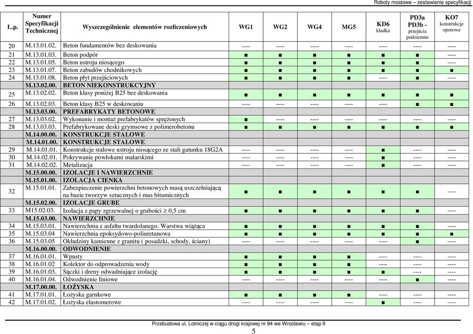 Beton płyt przejściowych ---- ---- M.13.02.00. BETON NIEKONSTRUKCYJNY 25 M.13.02.02. Beton klasy poniŝej B25 bez deskowania 26 M.13.02.03. Beton klasy B25 w deskowaniu ---- ---- ---- ---- ---- M.13.03.00. PREFABRYKATY BETONOWE 27 M.