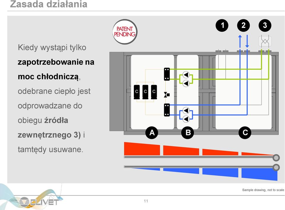 jest C C C odprowadzane do obiegu źródła