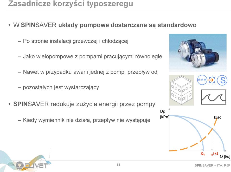 awarii jednej z pomp, przepływ od pozostałych jest wystarczający S SPINSAVER redukuje zużycie energii