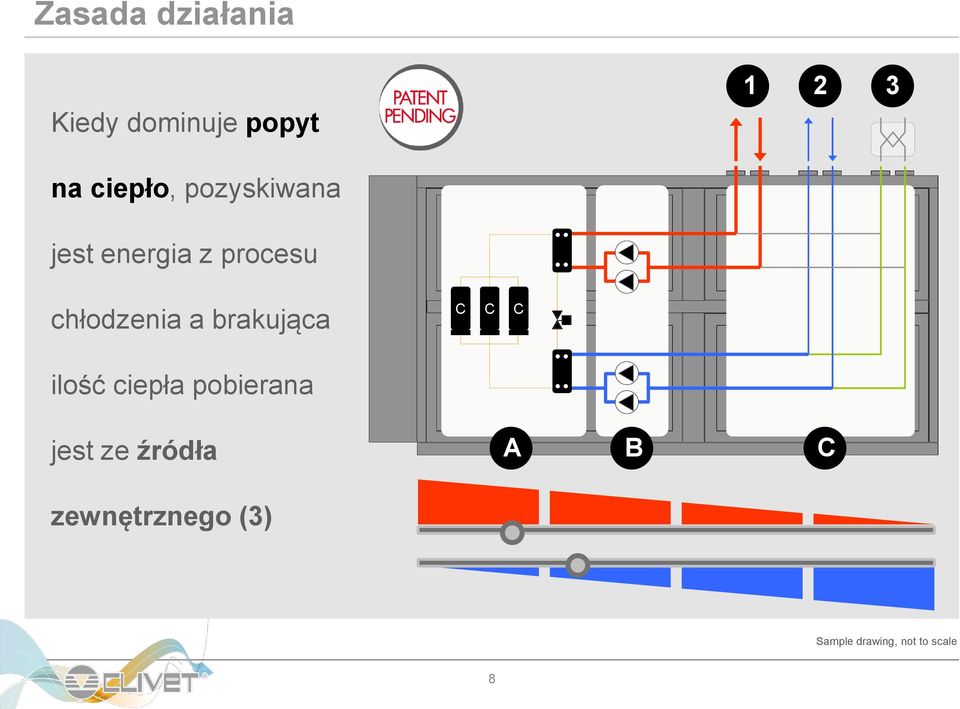 chłodzenia a brakująca C C C ilość ciepła pobierana